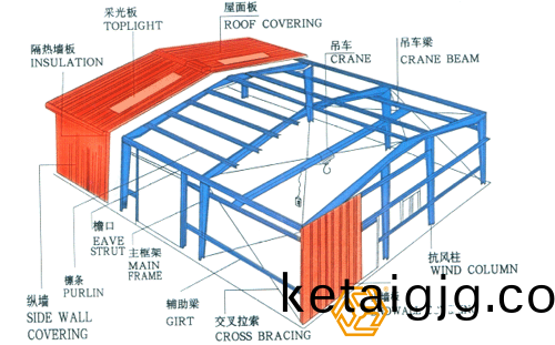 閽㈢粨鏋勫(fan)巶鎴垮伐紼(fu)嬮噺