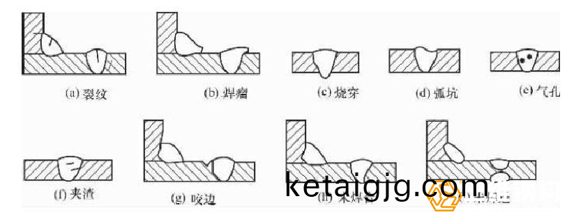 鐒婃帴緙(ke)洪櫡(zhuo)