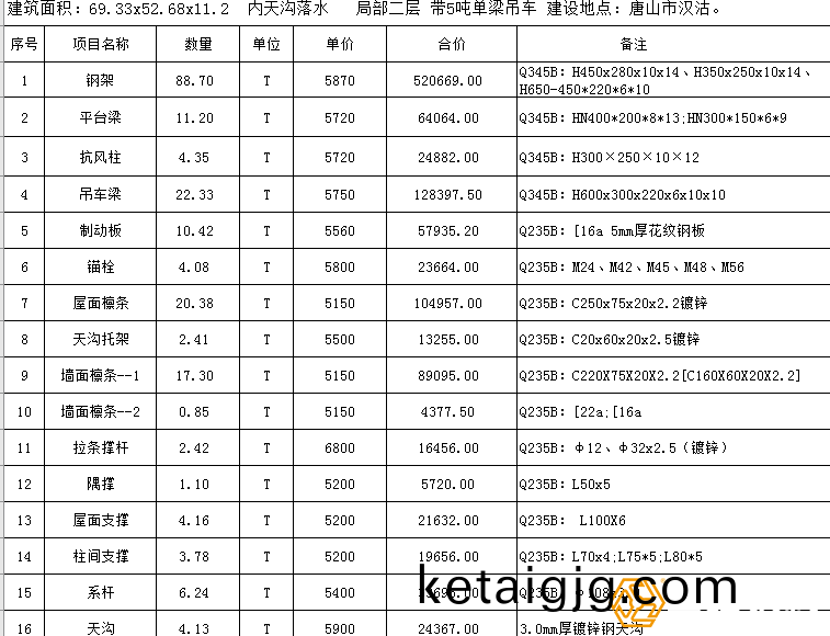 閽㈢粨鏋勫伐紼嬫(rong)姤浠(xi)峯崟